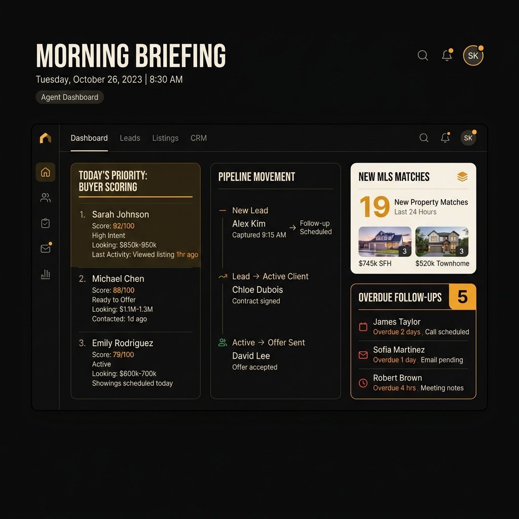 AI morning briefing dashboard showing priority leads, pipeline movement, MLS matches, and overdue follow-ups for a real estate agent